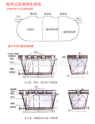 污水處理成套設(shè)備-北京小區(qū)玻璃鋼化糞池 批發(fā)化糞池 玻璃鋼化糞池供.