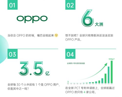 華為領(lǐng)跑全球無線通信專利榜，OPPO展現(xiàn)驚人崛起