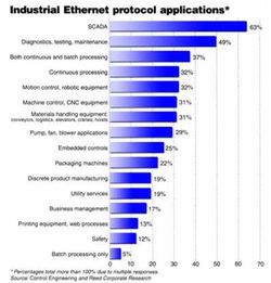 工業(yè)以太網(wǎng)協(xié)議在現(xiàn)代通訊技術(shù)研發(fā)中的應(yīng)用與演進(jìn)